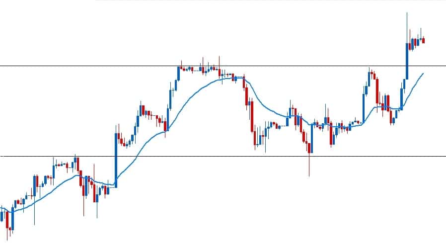 price action chart 1