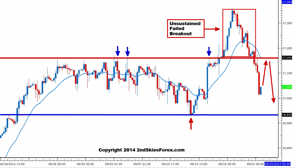dow