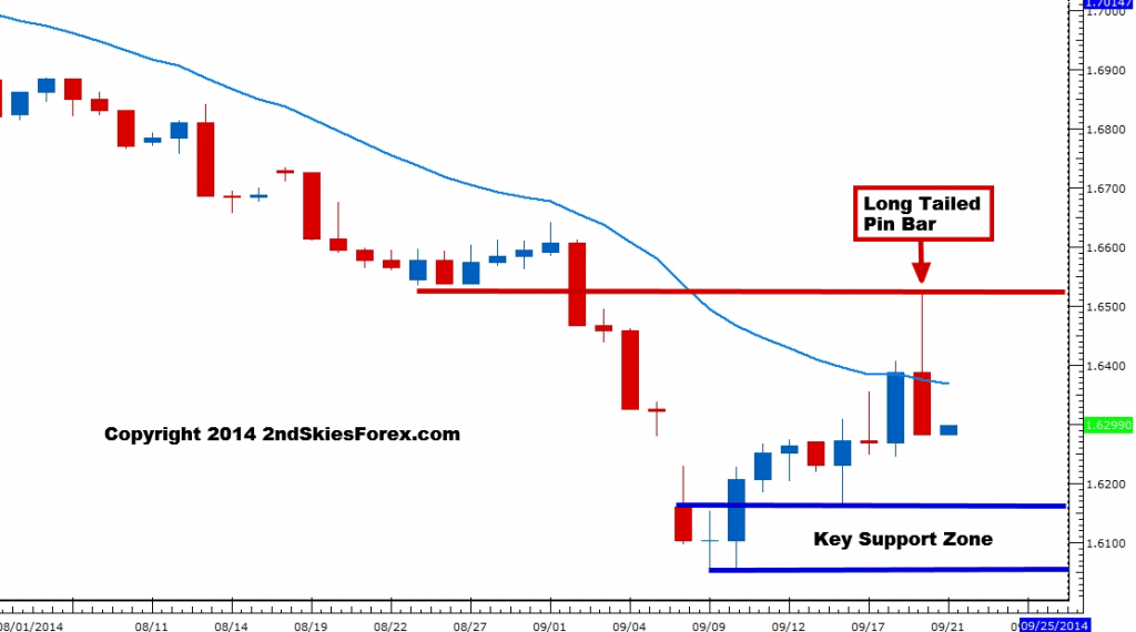 gbpusd