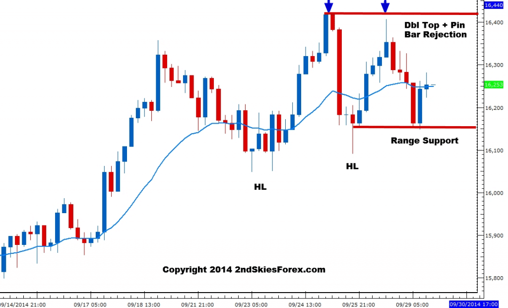 Stock trading system design patterns