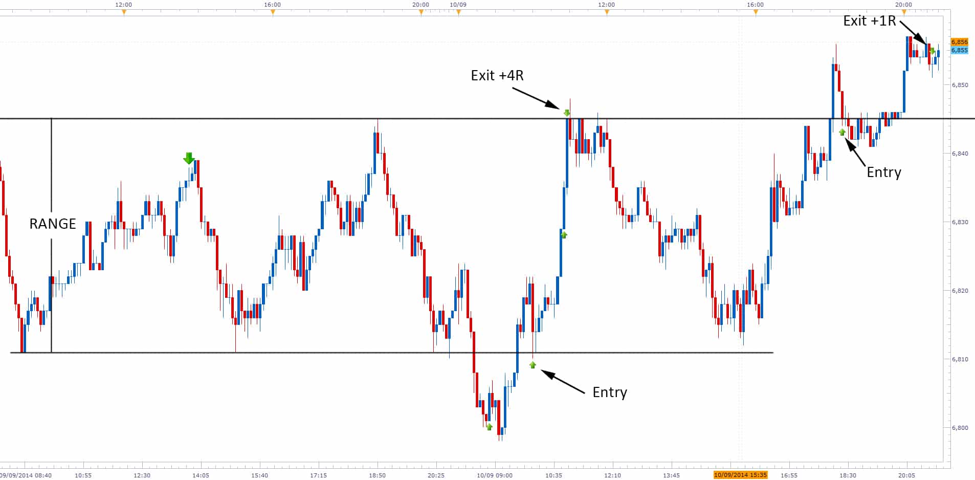 forex price action algorithm