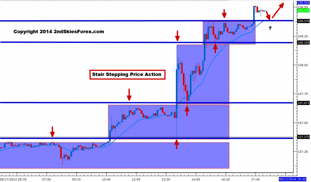usdjpy