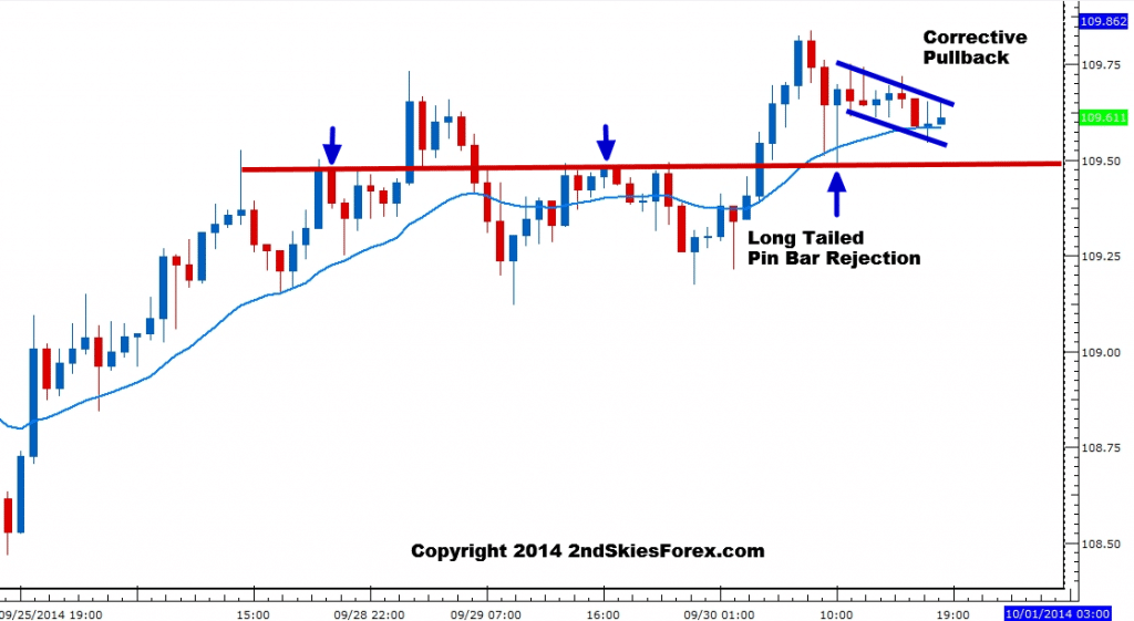 usdjpy