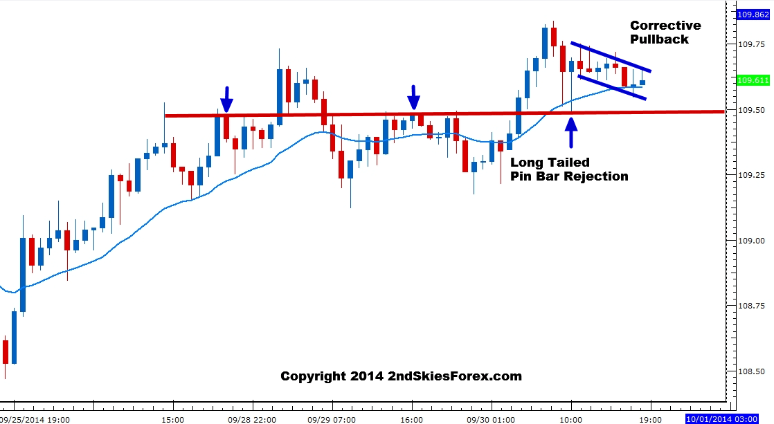 usdjpy