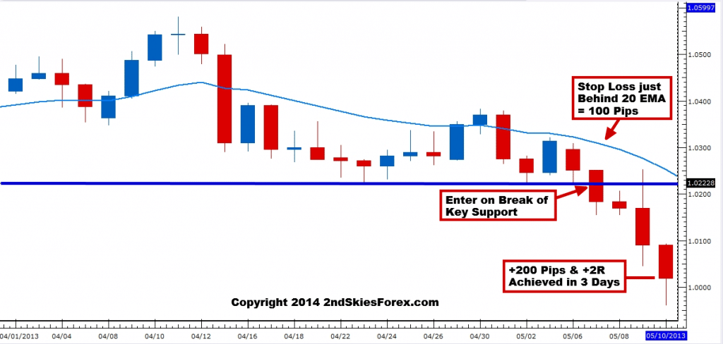 set and forget trading 2ndskiesforex audusd chart 1