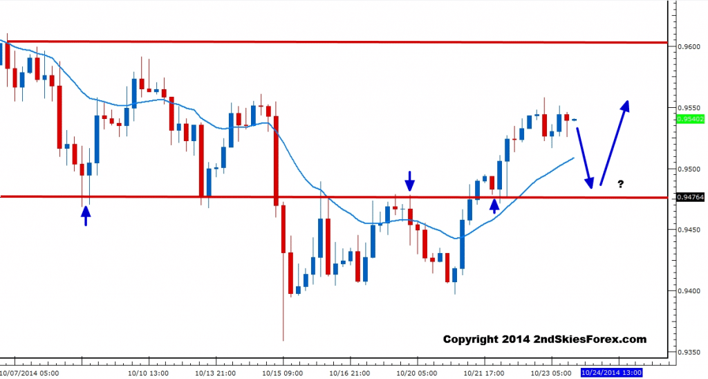 usdchf