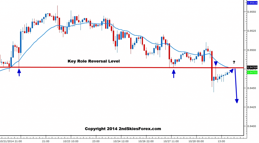 usdchf