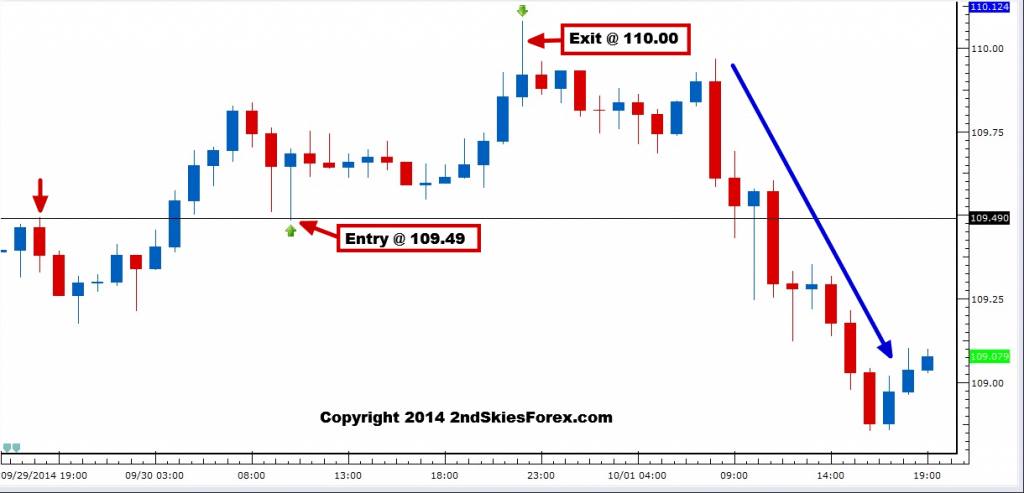 usdjpy