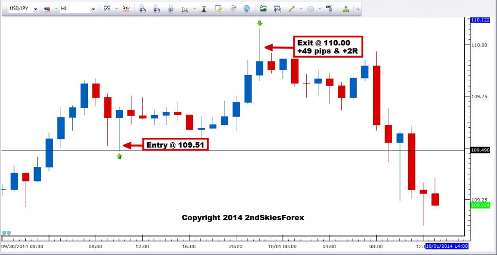 Making big money on forex
