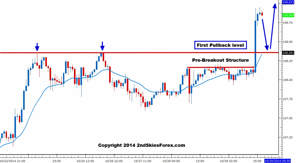 usdjpy