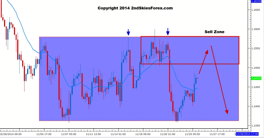 eurusd