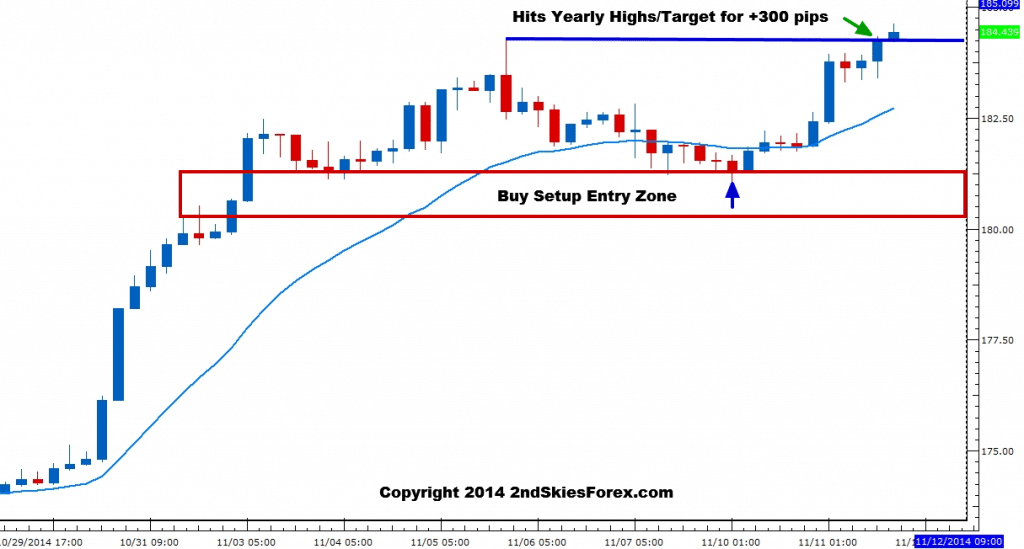 gbpjpy