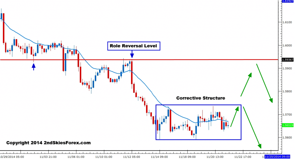 gbpusd
