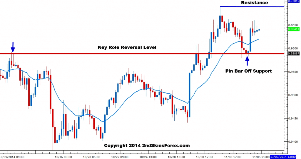 usdchf