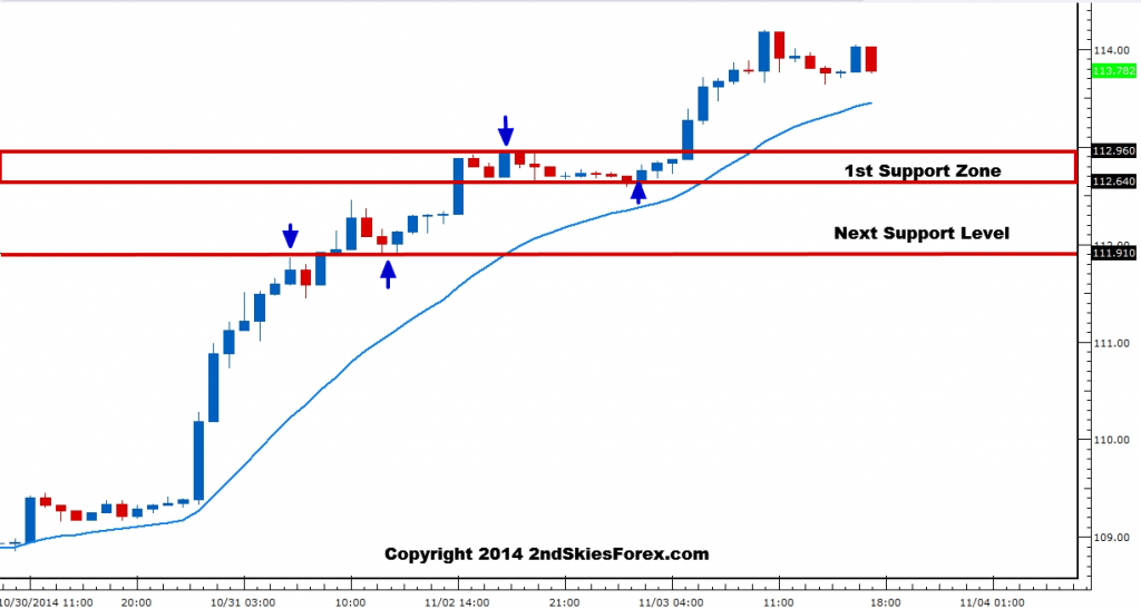 usdjpy
