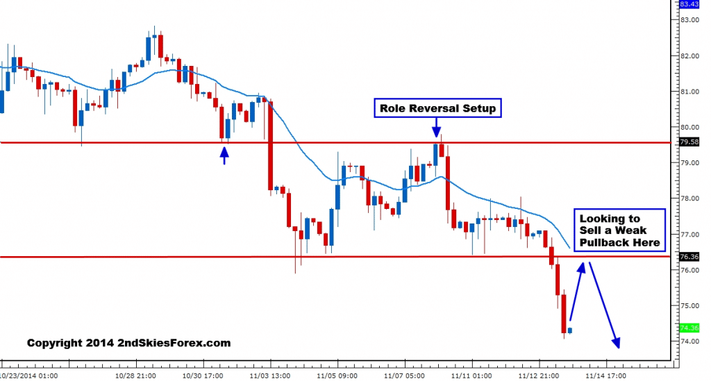 wti
