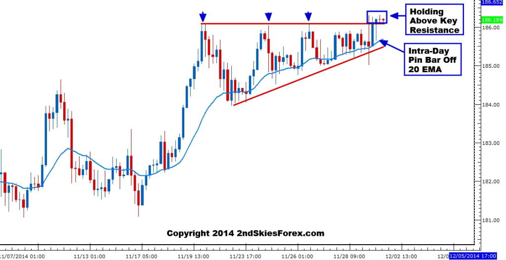 Forex handel belastingvrye uk