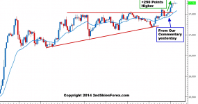 Trading pyramiding strategies