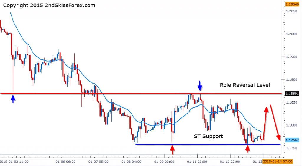 eurusd