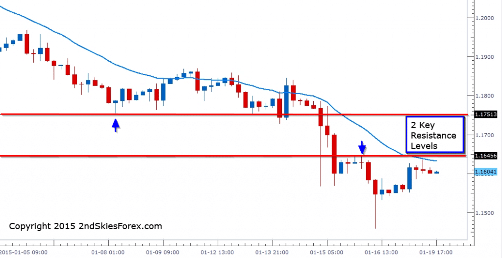 eurusd