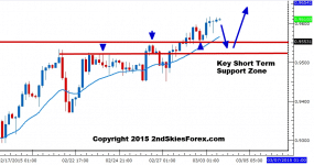 Pyramid forex signals