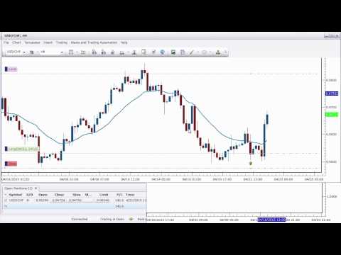 Forex Live Price Action Trade +140 Pips USDCHF