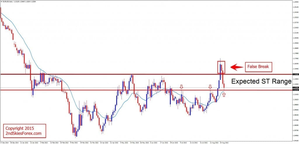 Vkc forex icici