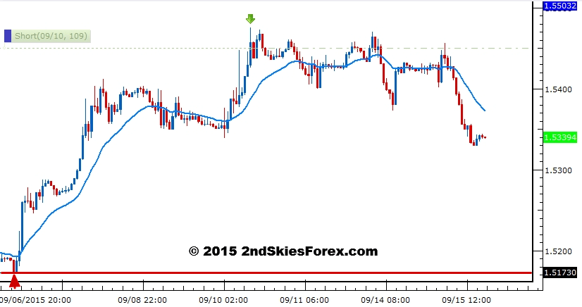 Indikator forex profit