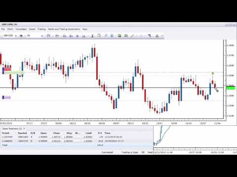 120 Pips Live Price Action Trade on GBPUSD