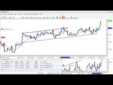250 Pips Live Price Action Trades on USDJPY USDCAD