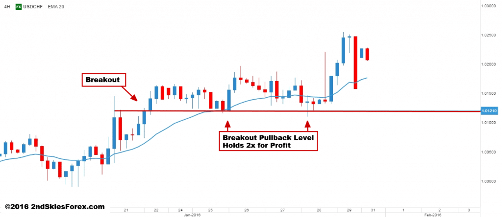 2ndskiesforex price action