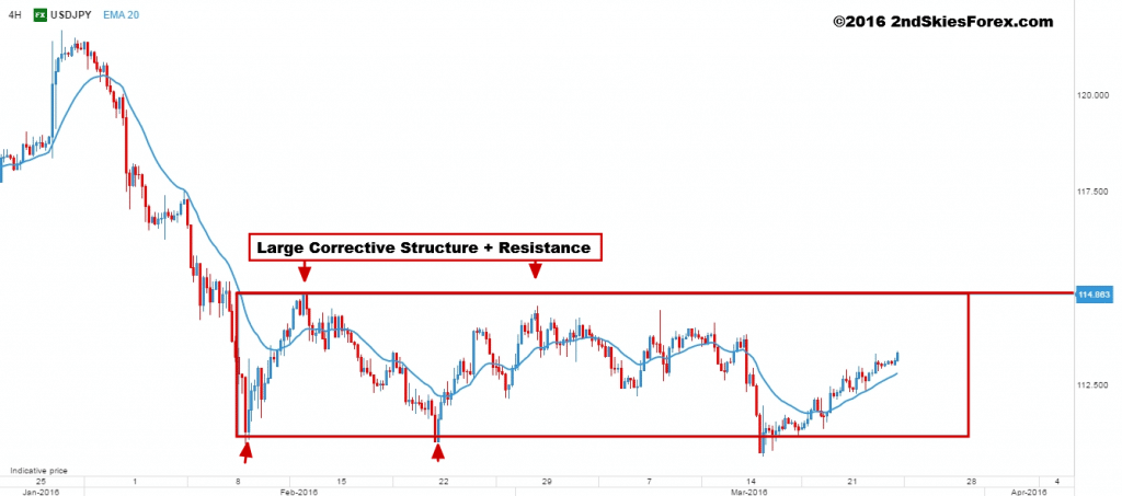 usdjpy price action