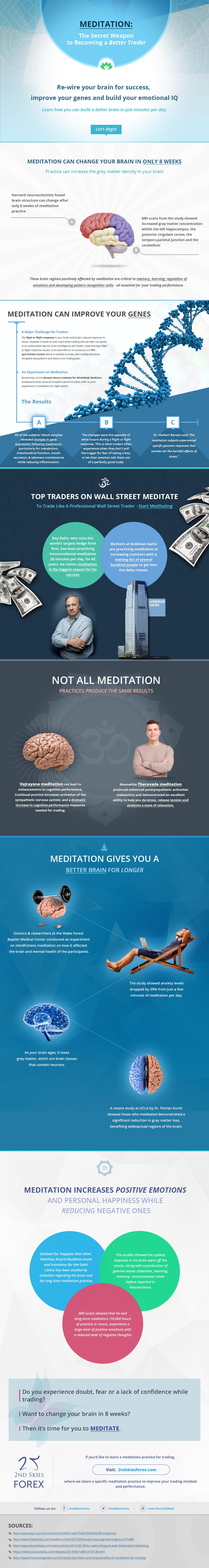 Meditation - The Secret Weapon to Becoming a Better Trader