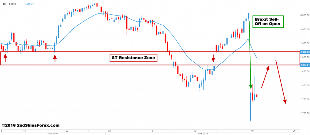 eu stocks price action 2ndskiesforex