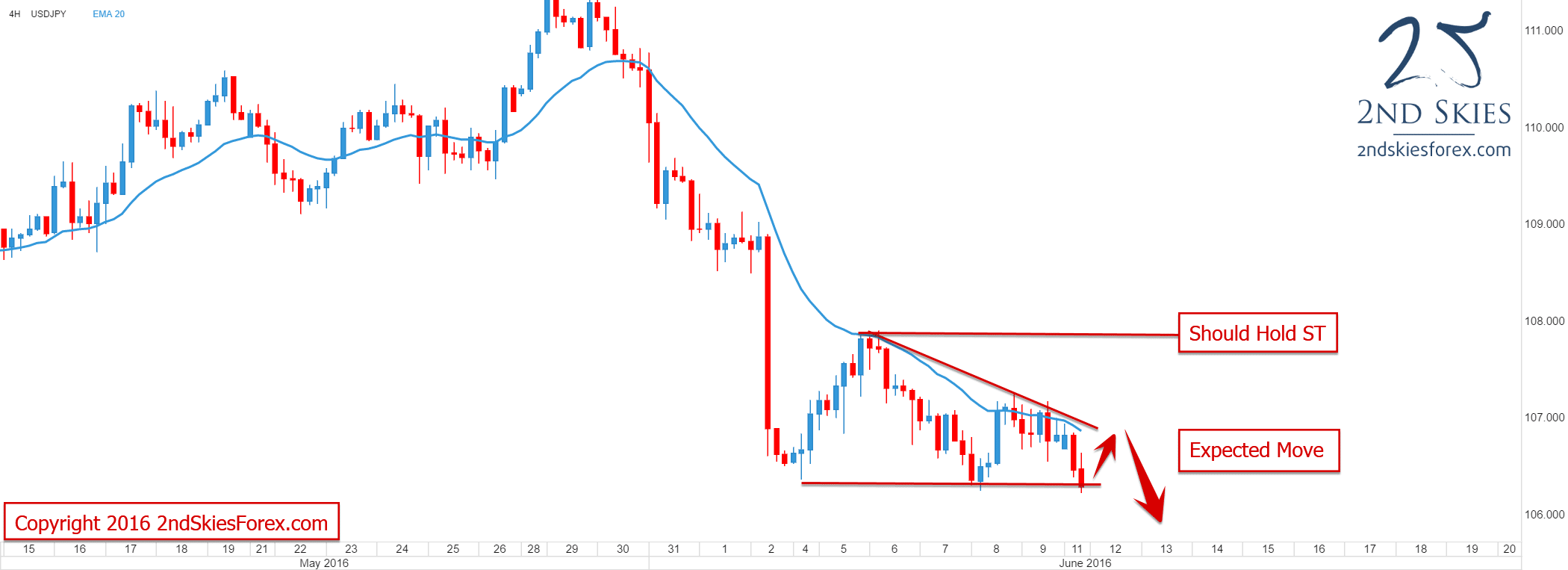2ndskiesforex