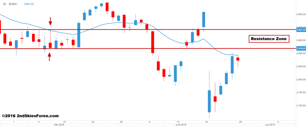 Euro stoxx 50 trading strategies