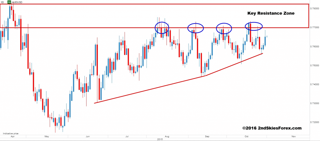 2ndskiesforex download
