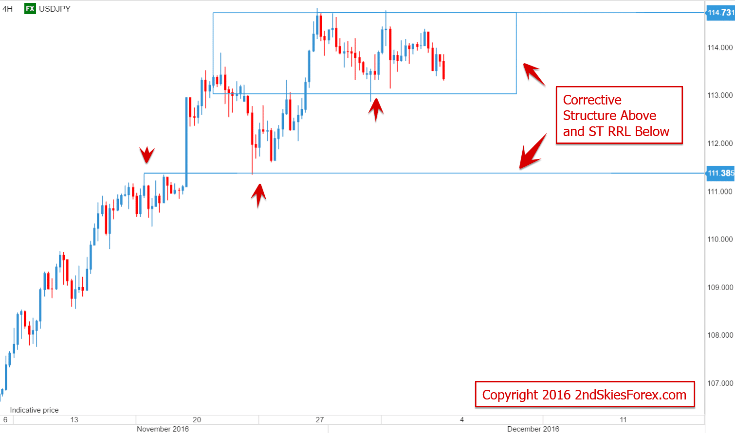 2ndskiesforex twitter