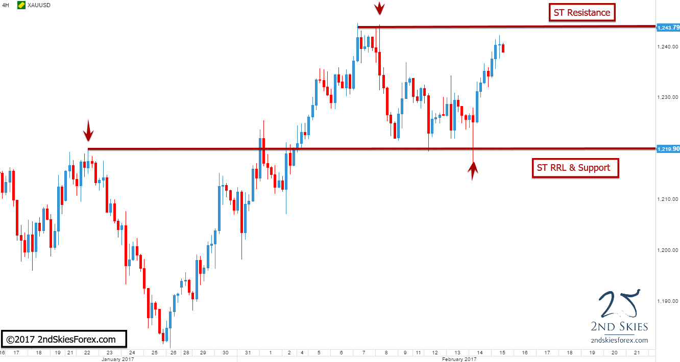 2ndskiesforex