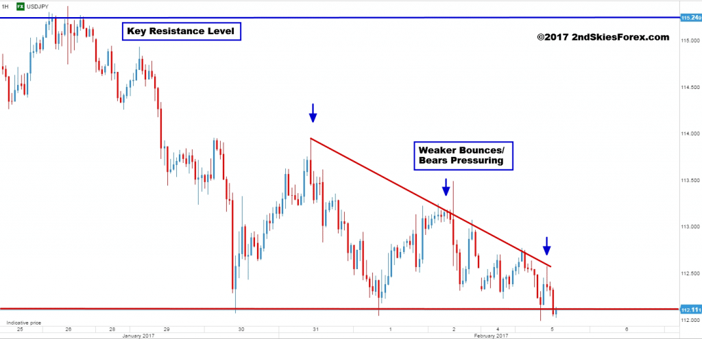 2ndskiesforex review