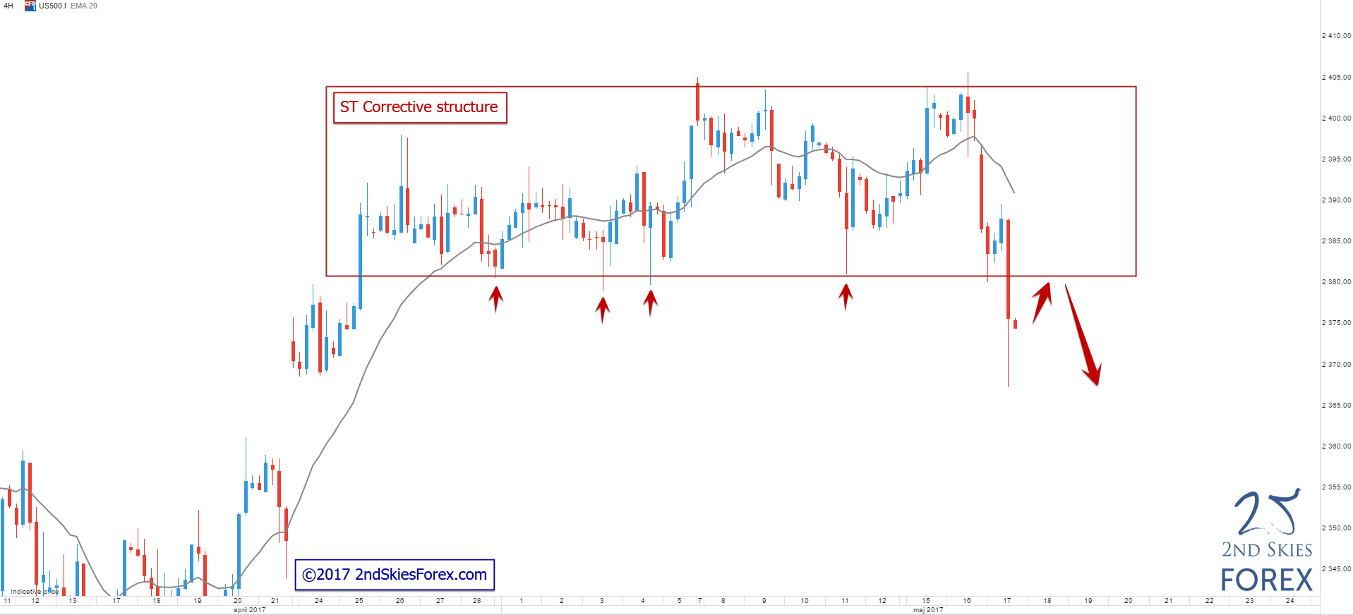 2nd skies forex risk of ruin