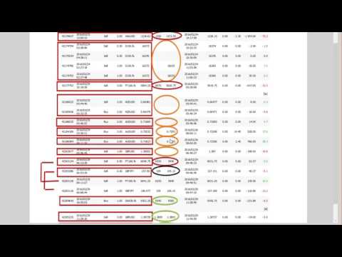 Forex trading gambling
