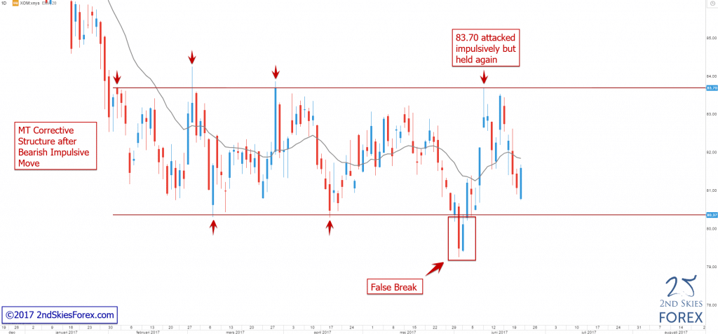 Structure of forex market