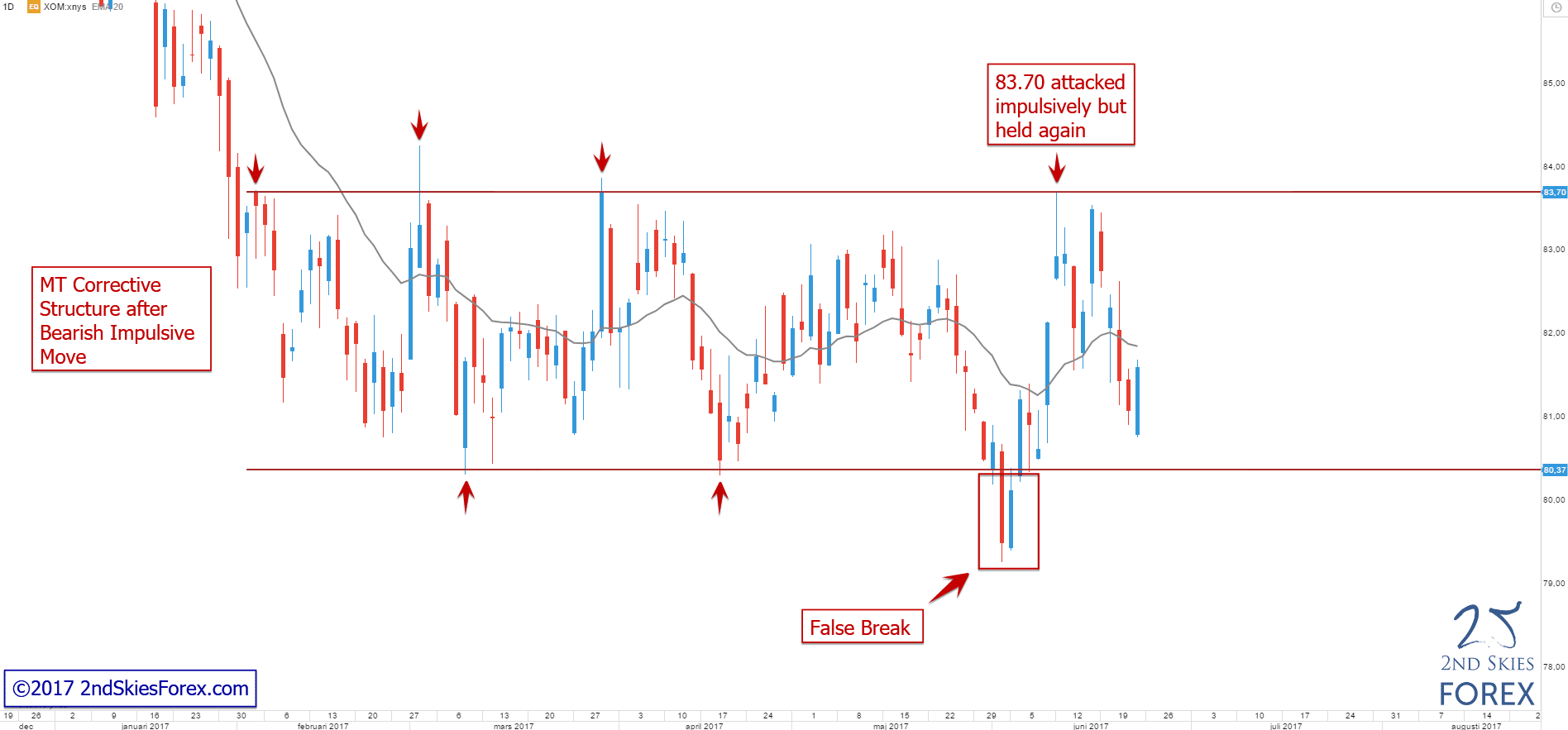 What is forex market structure
