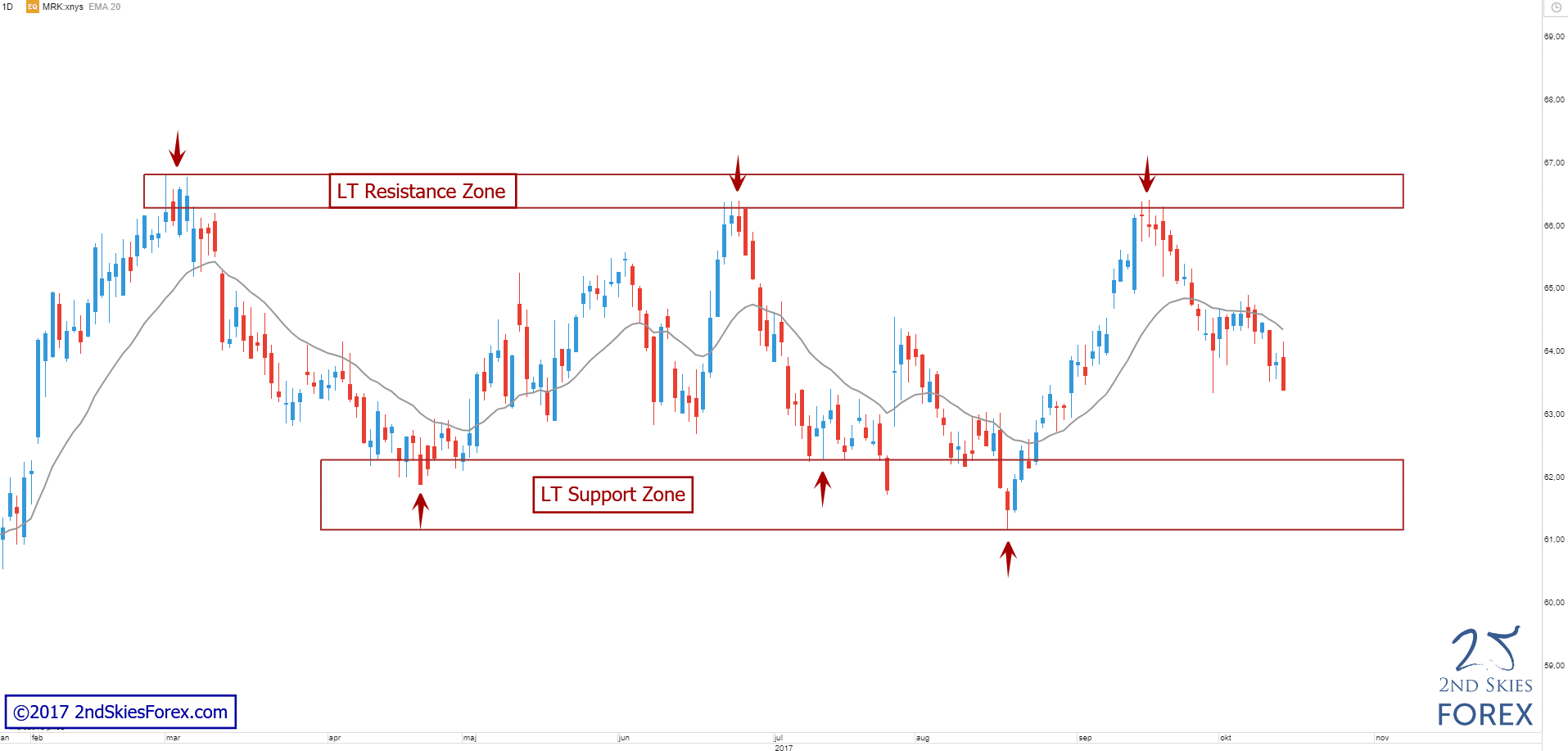 merck price action analysis 2ndskiesforex