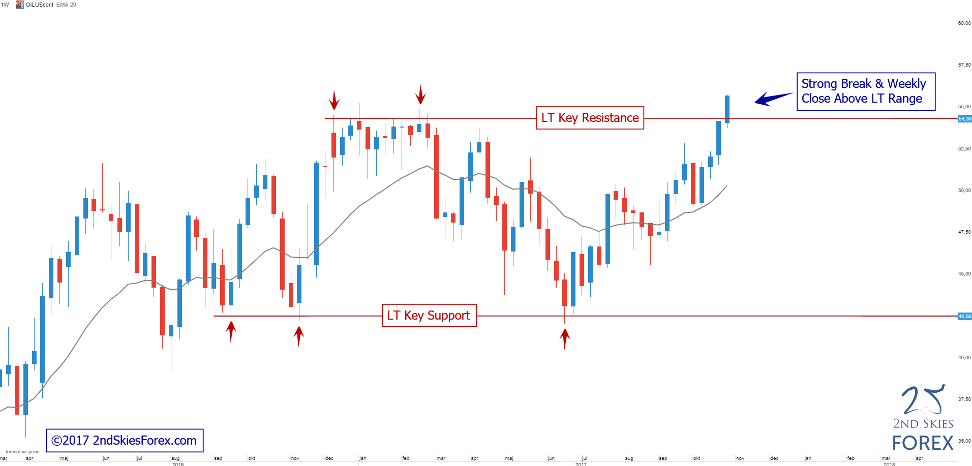 2nd skies forex risk of ruin