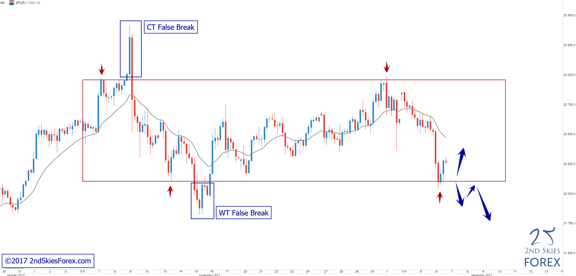 nikkei technical analysis 2ndskiesforex