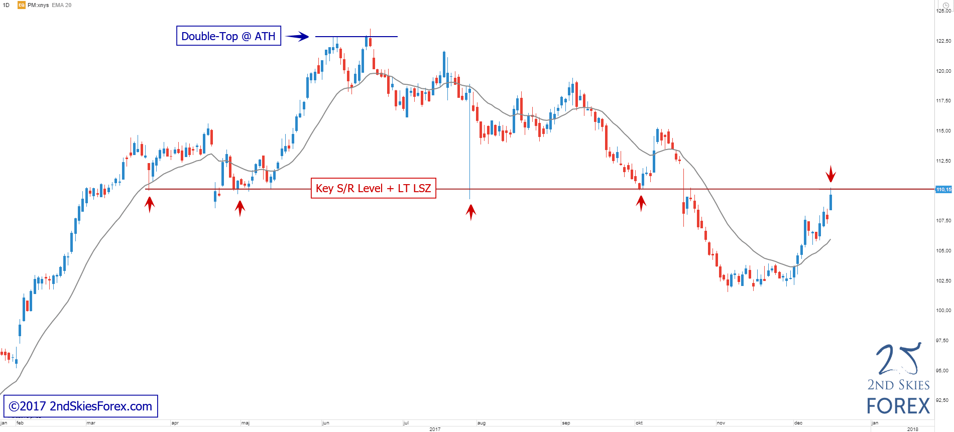 philip morris technical analysis 2ndskiesforex