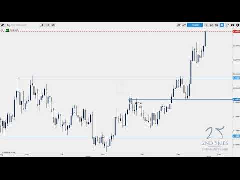 Easy forex live exchange