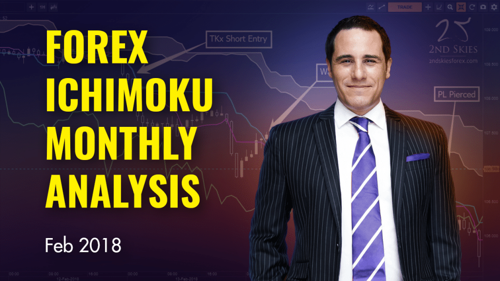 Forex Ichimoku Monthly Analysis Feb 2018